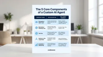 Five core components of custom AI agent architecture and their roles
