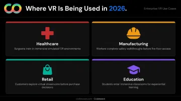 VR enterprise applications across healthcare education retail and workforce training sectors