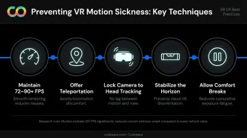 Five VR motion sickness prevention techniques and frame rate comfort guidelines for developers