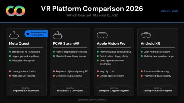 VR platform comparison chart Meta Quest PCVR Apple Vision Pro Android XR 2026