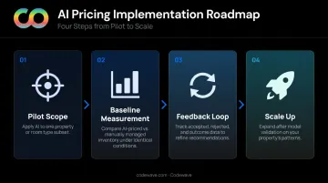 Four-step AI hotel pricing implementation process from pilot to full scale