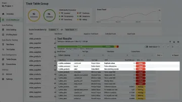 Data quality validation dashboard displaying deduplication field standardization and pipeline health checks