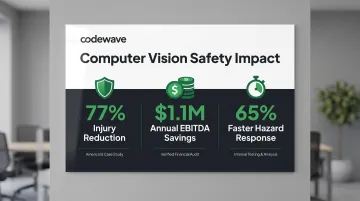 Computer vision workplace safety outcomes showing injury reduction and cost savings statistics