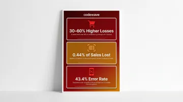 Retail self-checkout loss statistics showing shrinkage rates and error percentages
