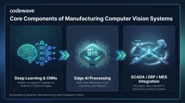 Three core computer vision technologies powering Industry 4.0 manufacturing systems