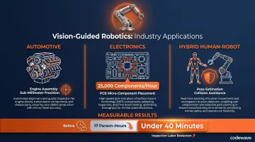 Vision-guided robotics assembly applications and throughput improvement outcomes across manufacturing sectors