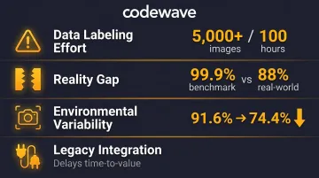 Four common computer vision implementation challenges with real-world accuracy degradation statistics