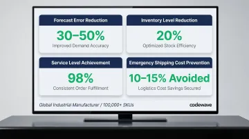 Manufacturing AI demand forecasting results showing four key performance metric improvements