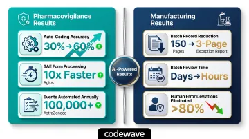 Pharmacovigilance and manufacturing RPA outcomes showing adverse event automation and batch record reduction
