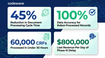 Clinical trial intelligent RPA automation benefits showing 45 percent cycle time reduction and accuracy gains