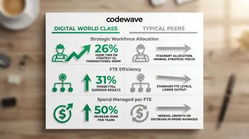 Digital World Class procurement productivity reallocation versus traditional teams comparison infographic