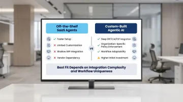 Off-the-shelf versus custom agentic AI procurement solution build or buy comparison chart