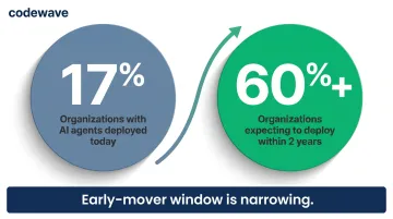 Agentic AI deployment gap infographic showing 17 percent deployed versus 60 percent planned