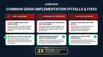 Three common AI orchestration implementation pitfalls with prevention strategies comparison chart
