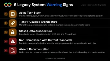 Five legacy healthcare system characteristics that signal urgent IT modernization need