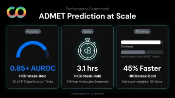 ADMET-AI platform performance metrics screening speed and accuracy comparison infographic