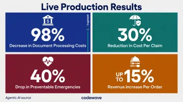 Cognizant agentic AI deployment results across banking insurance healthcare and restaurant industries