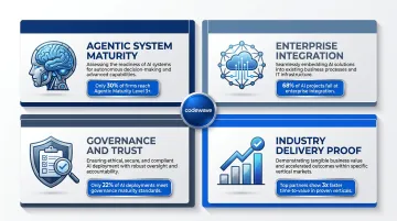 Four criteria for evaluating agentic AI consulting partners including governance and ROI proof