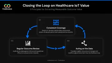 Three principles for maximizing healthcare IoT value consistent coverage review and action