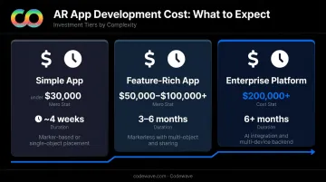 AR app development cost and timeline breakdown by project type 2026