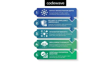 Five enterprise multi-agent AI platform evaluation criteria process flow infographic