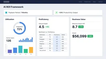Enterprise AI platform ROI dashboard showing productivity metrics and cost savings