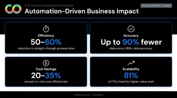 Intelligent process automation measurable benefits statistics comparison infographic with key metrics