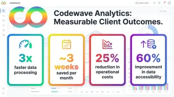 Codewave analytics implementation benchmarks showing operational cost and efficiency improvements