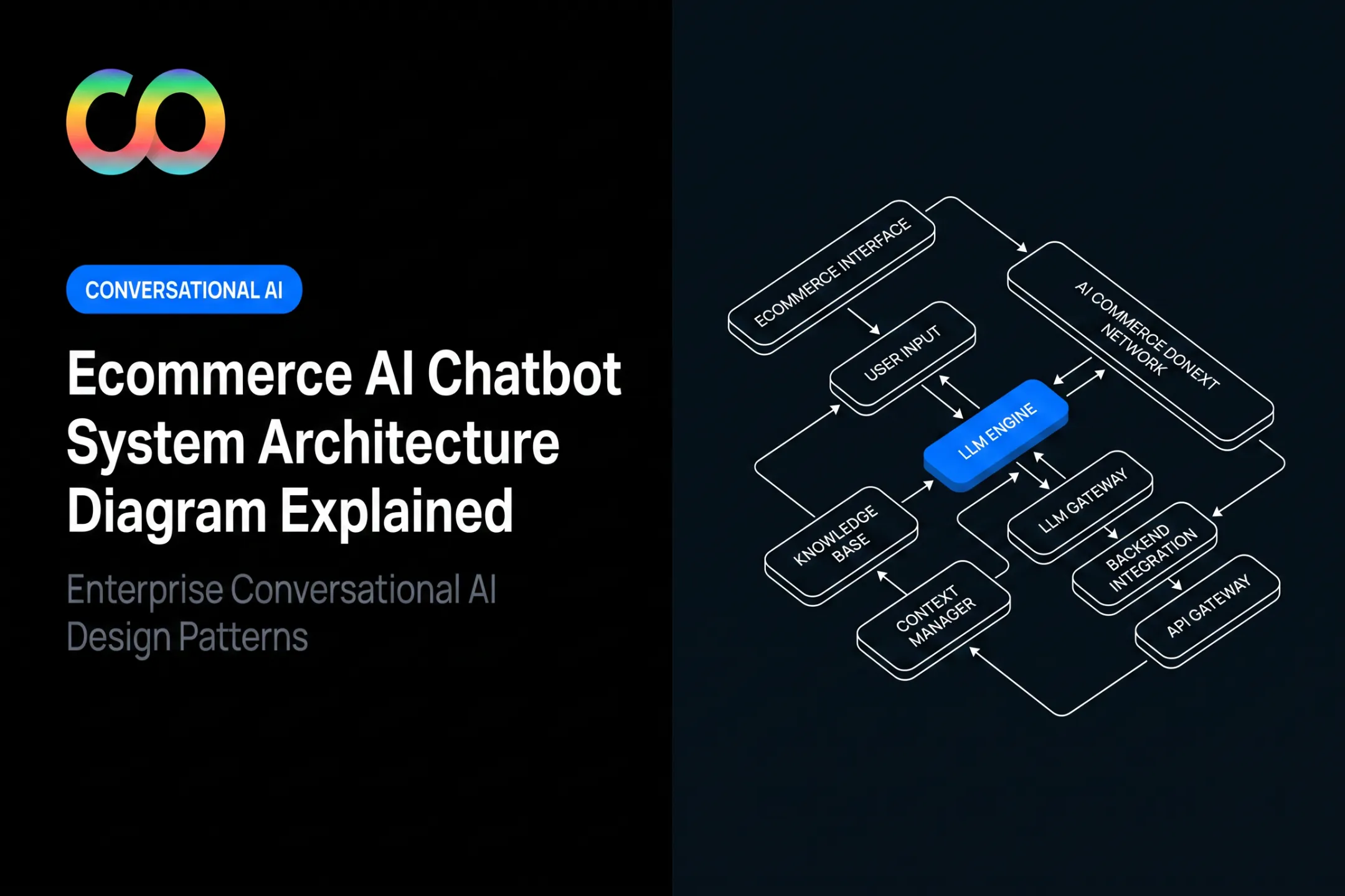 Ecommerce AI Chatbot System Architecture Diagram Explained