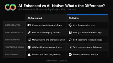 AI-enhanced versus AI-native product comparison table across five key dimensions