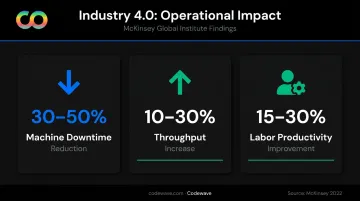 McKinsey Industry 4.0 manufacturing data analytics performance gains comparison infographic