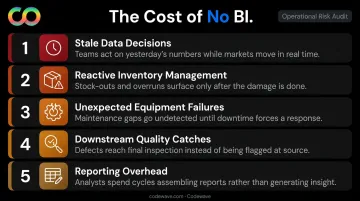 Five operational consequences of manufacturing without business intelligence systems