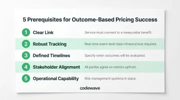 Five prerequisites for successful outcome-based pricing vendor implementation checklist