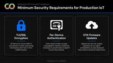 IoT security requirements checklist TLS authentication OTA firmware update best practices