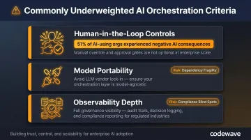 Three underweighted AI orchestration evaluation criteria human-in-the-loop model portability observability