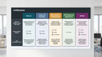 Five AI agent orchestration platform comparison across deployment model governance and use case
