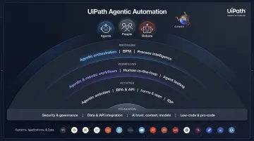UiPath Maestro unified RPA and AI agent automation control plane interface