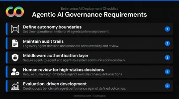 Agentic AI banking governance framework with five accountability requirements infographic