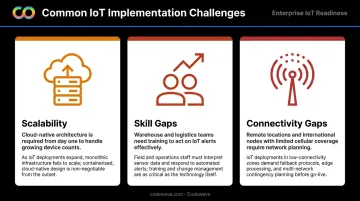 Three key IoT supply chain implementation challenges scalability skill gaps connectivity limitations