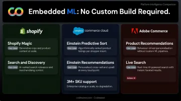 Shopify Salesforce Adobe Commerce embedded ML tools platform comparison infographic