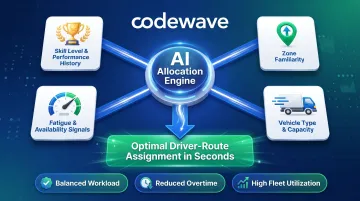 AI smart driver allocation process showing four matching criteria and dynamic rebalancing workflow