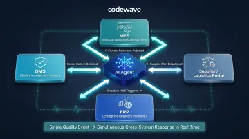 Agentic process automation workflow connecting MES QMS and ERP manufacturing systems