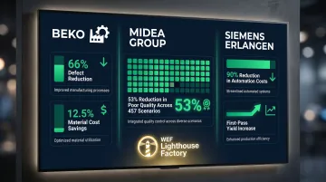 AI quality control defect reduction results comparison across Beko Midea and Siemens factories