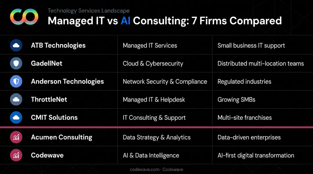 Top IT Consulting Firms in St. Louis 2026