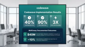 AI agent financial reporting ROI results across Codewave and McKinsey case studies