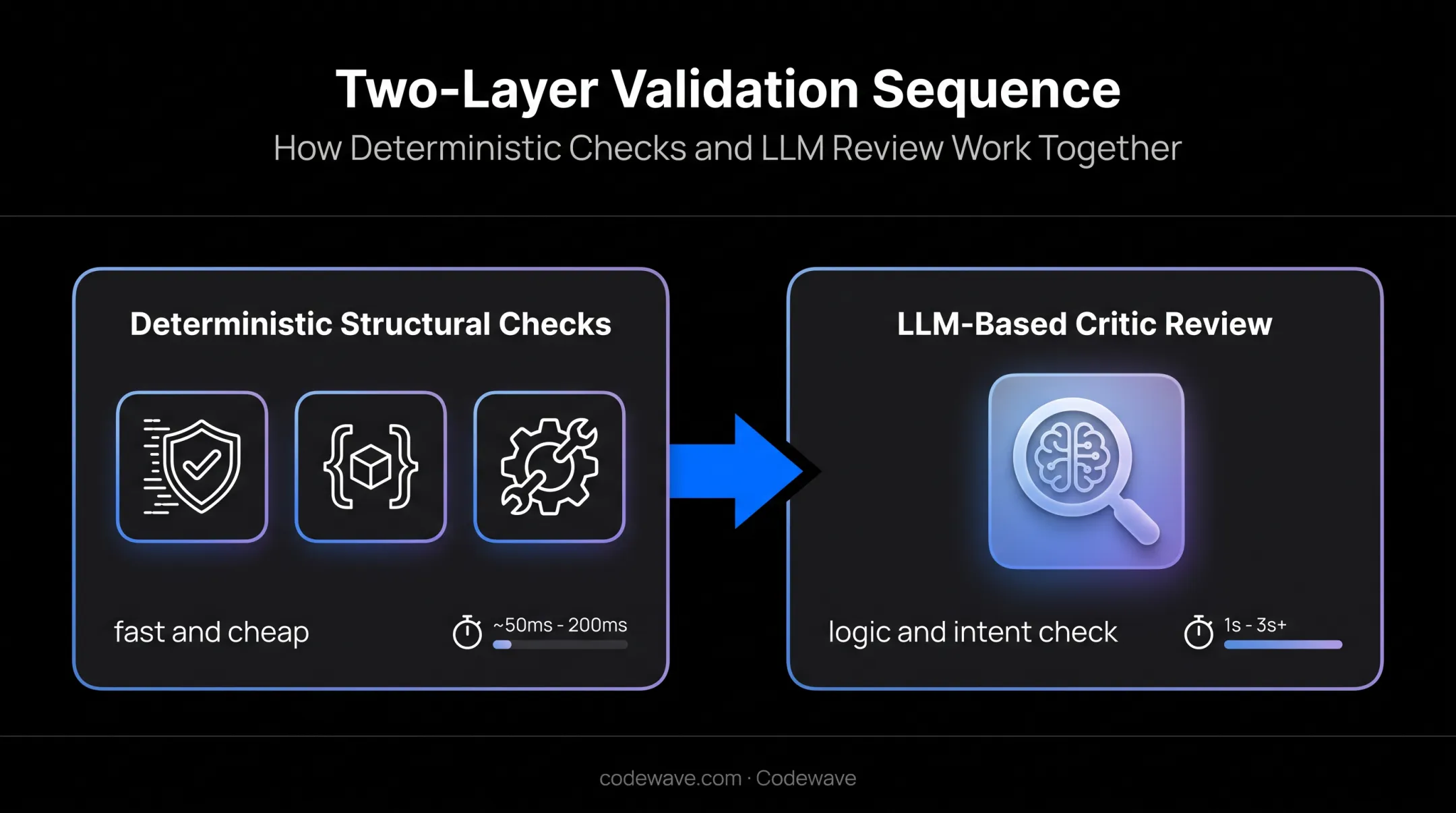 Best Practices for Implementing AI Agents in SDLC