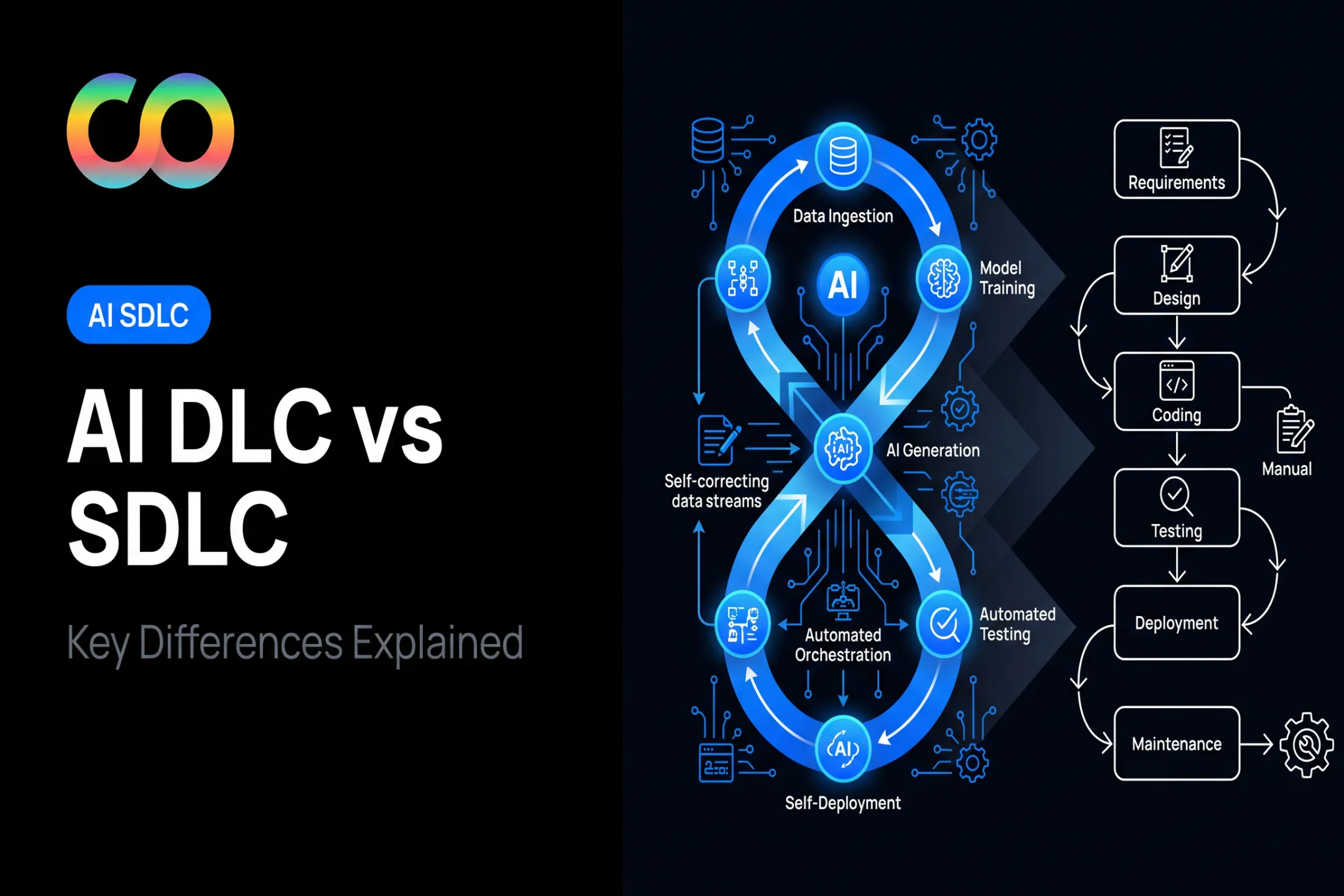 AI DLC vs SDLC: Key Differences Explained