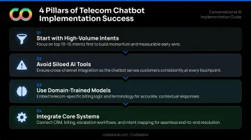 Four key pillars of successful telecom chatbot implementation framework for operators