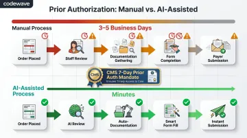 AI prior authorization speed comparison timeline days versus minutes approval