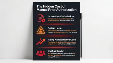 Four downstream consequences of manual prior authorization without AI automation